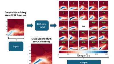 New Paper Published: Tim Higgins Leads Study Generating a 1,000-Member Diffusion Ensemble for Atmospheric River Forecasting featured image