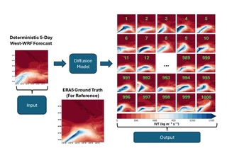 Diffusion model schematic